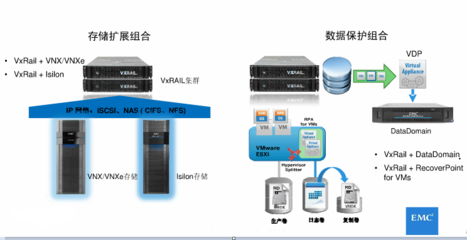 VxRail 开启超融合数据中心的新纪元