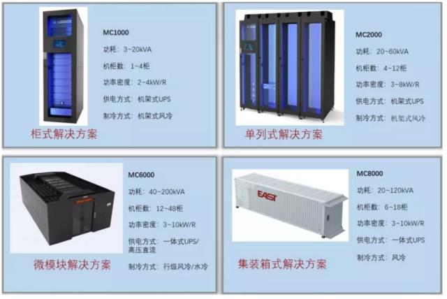 快速、敏捷、高效，易事特模块化数据中心统统搞定！