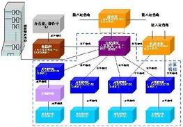 数据中心综合布线产品选型指南